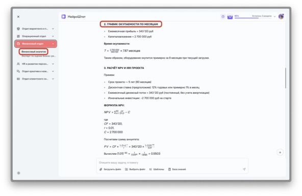 График окупаемости по месяцам - предоставил Нейроштат)