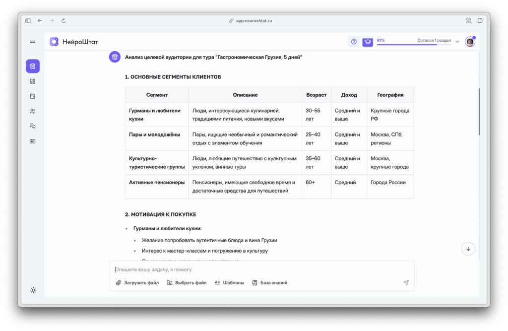анализ целевой аудитории от ИИ в сфере туризма