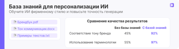 База знаний в НейроШтат