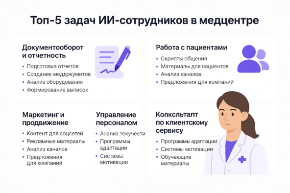 Те самые задачи, которые можно делегировать ИИ-сотрудникам