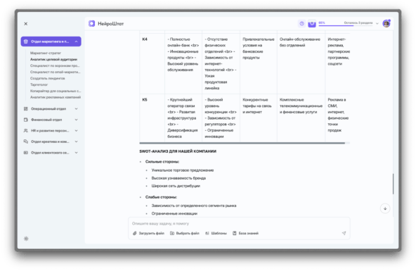 Результат: детальный отчет о конкурентах с точным описанием их сильных и слабых сторон, сравнительная таблица цен и предложений, четкие рекомендации по позиционированию. Позволяет быстро определить свободные ниши на рынке и разработать эффективную стратеги