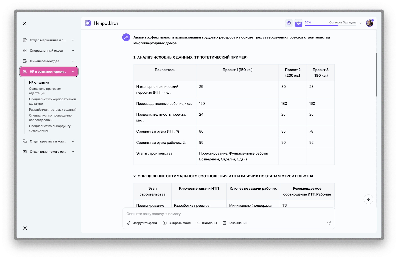 ИИ в строительстве для оптимизации штатного расписания