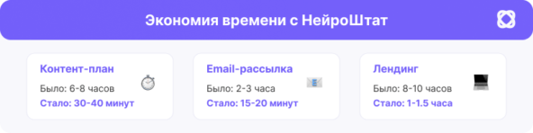 ИИ в маркетинге: Реально экономит время!